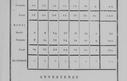 Monteverdi statistica napoleonica1